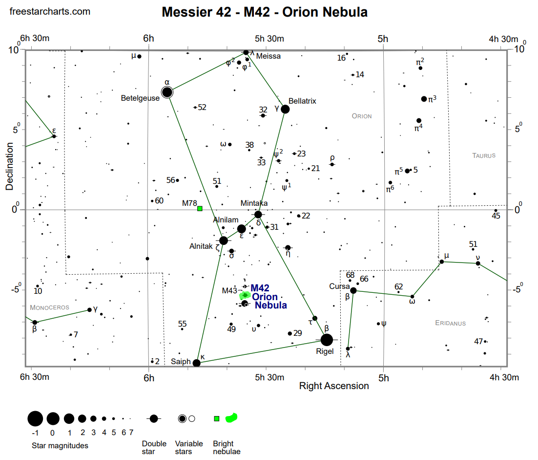 Orion Nebula Finder Chart